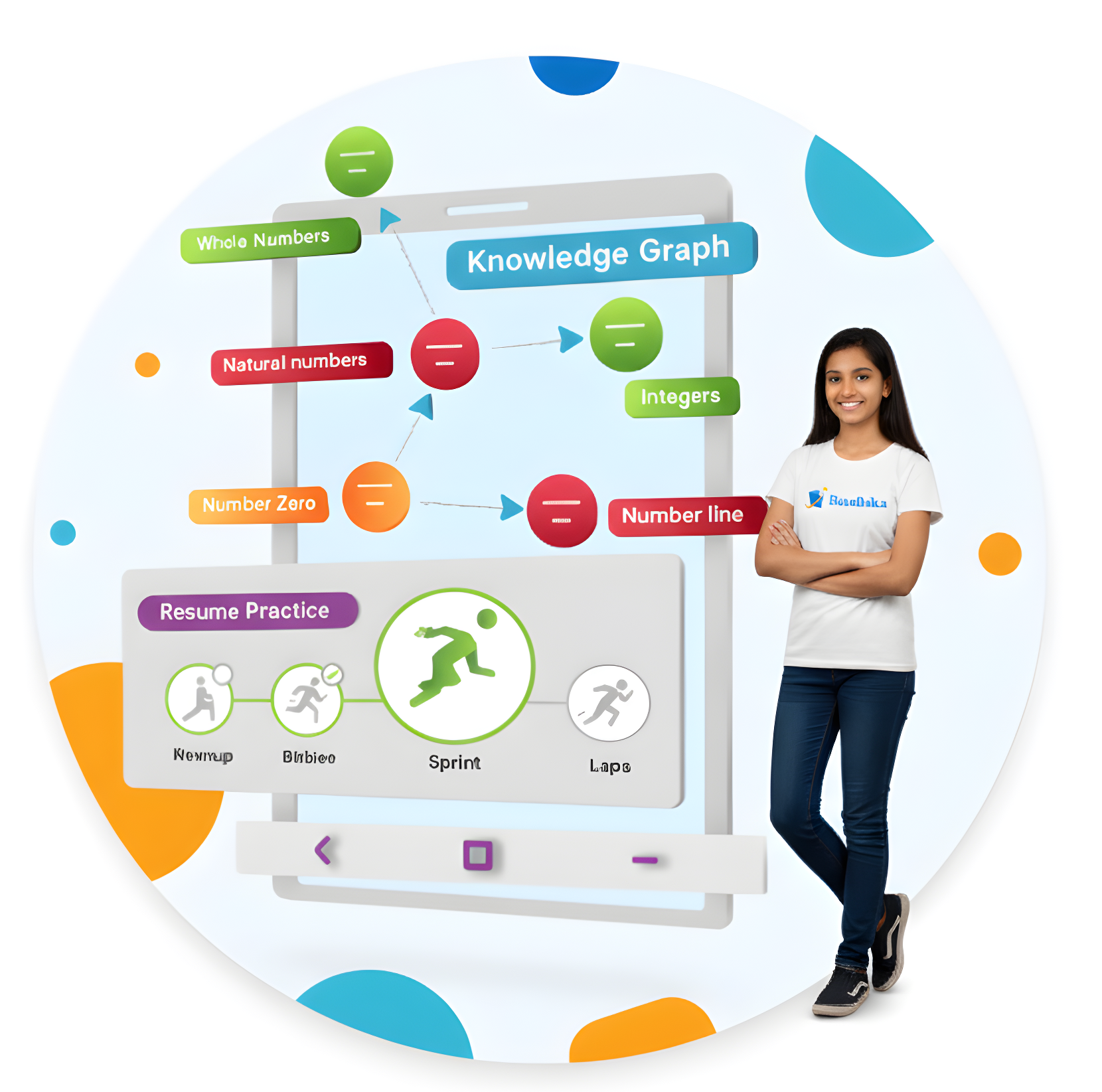 Personalised learning programs